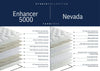 Nevada 3500 Turn Free Mattress & Enhancer 5000